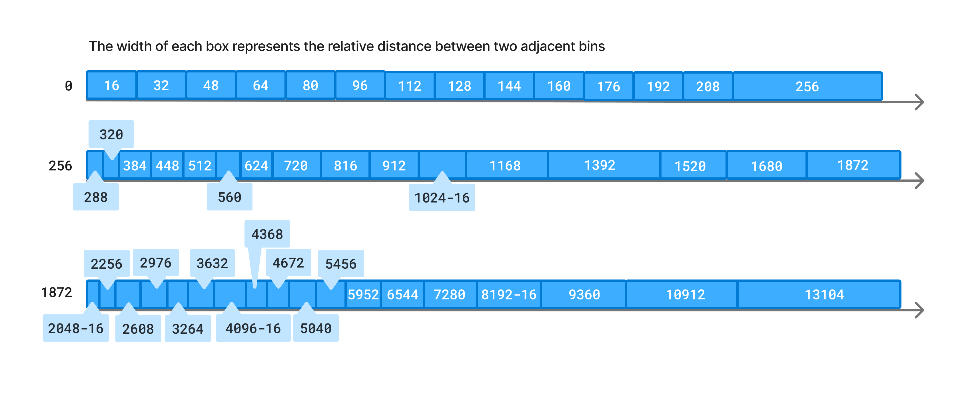 f-all-supported-bin-sizes