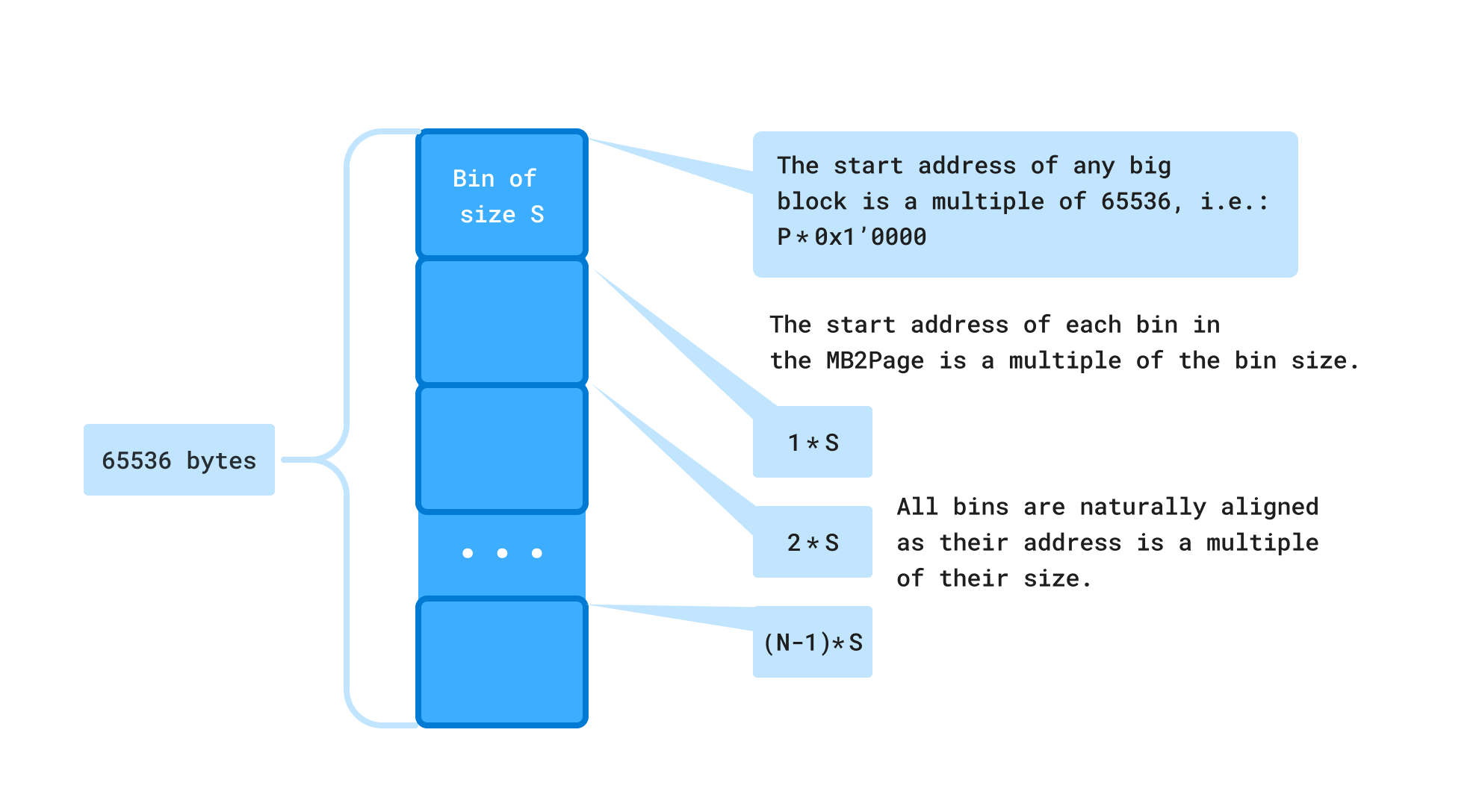 j-naturally-aligned-bins