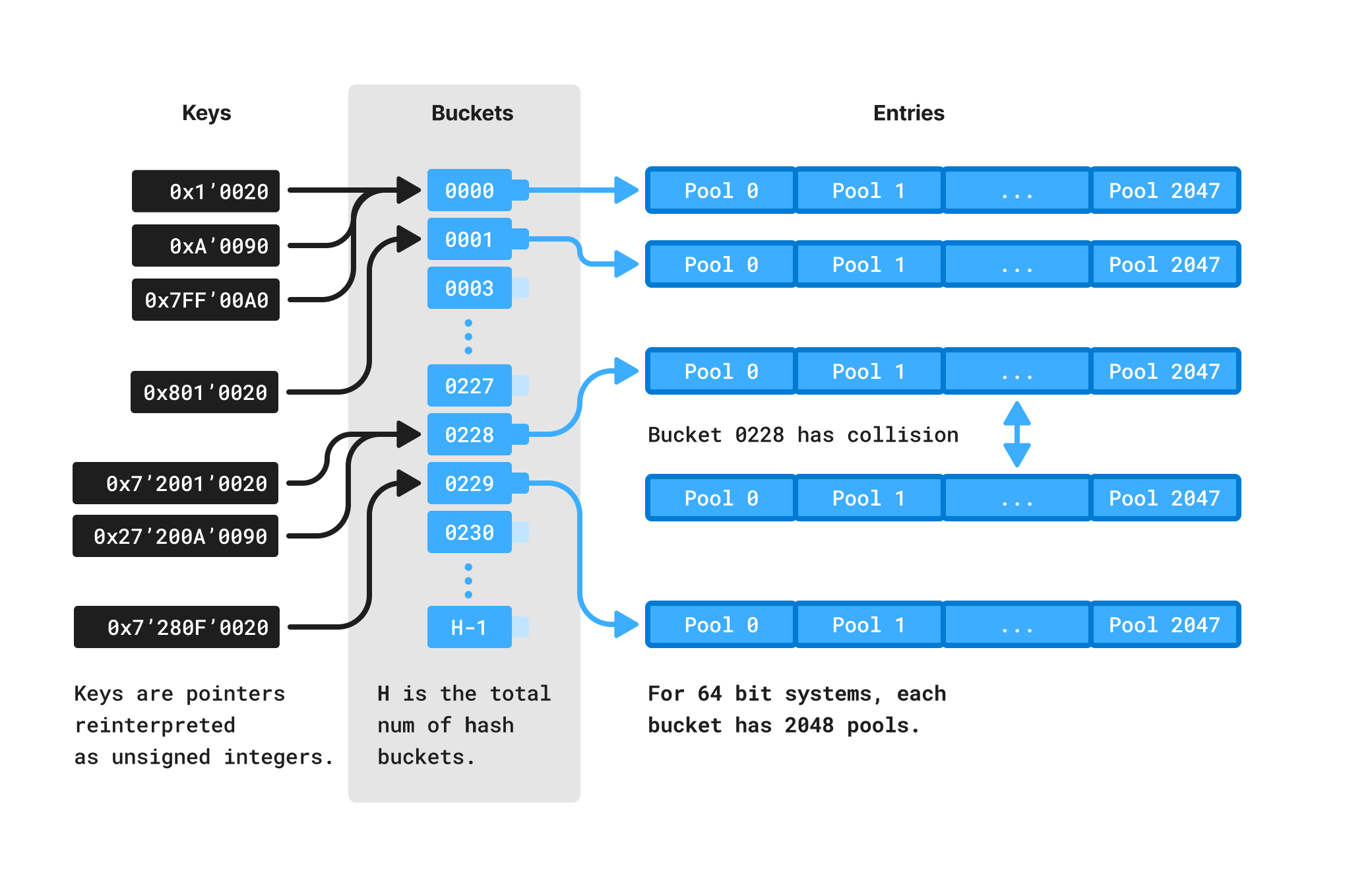 k-mb2-hash-table