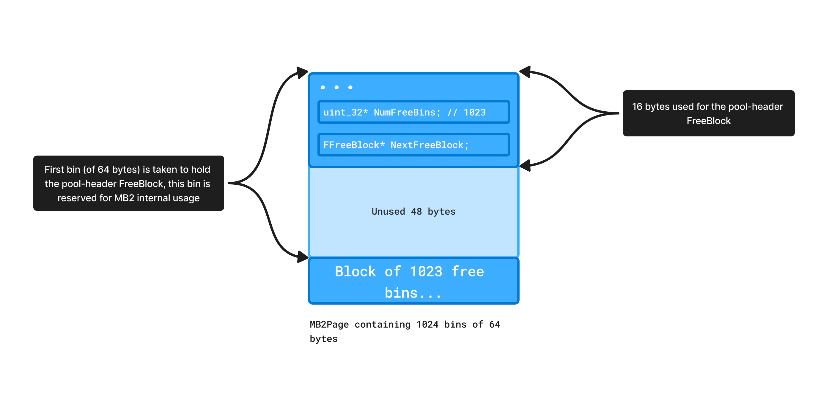 p-MB2Page-with-no-slack-for-small-allocation