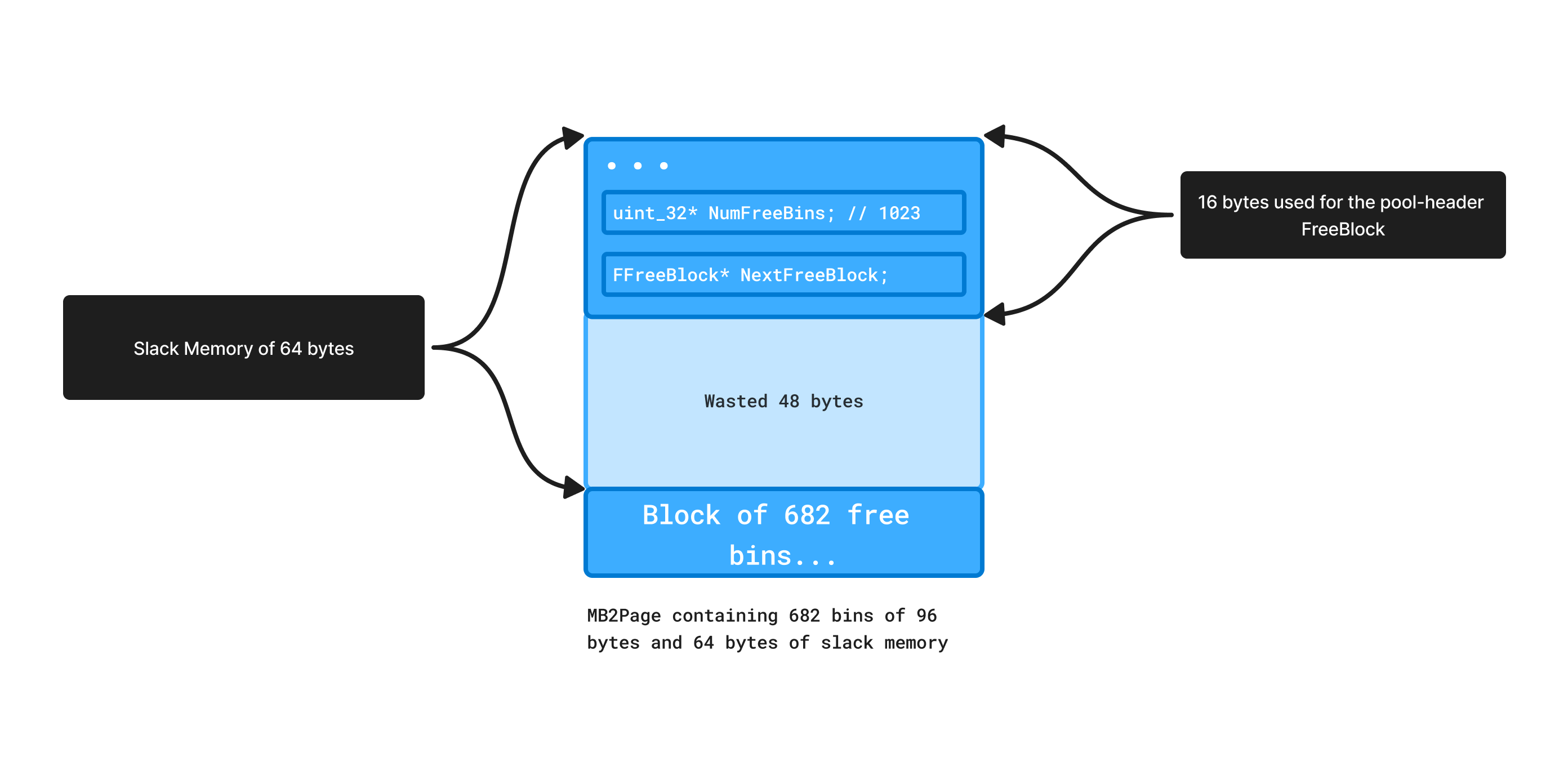 p-MB2Page-with-slack-for-small-allocation