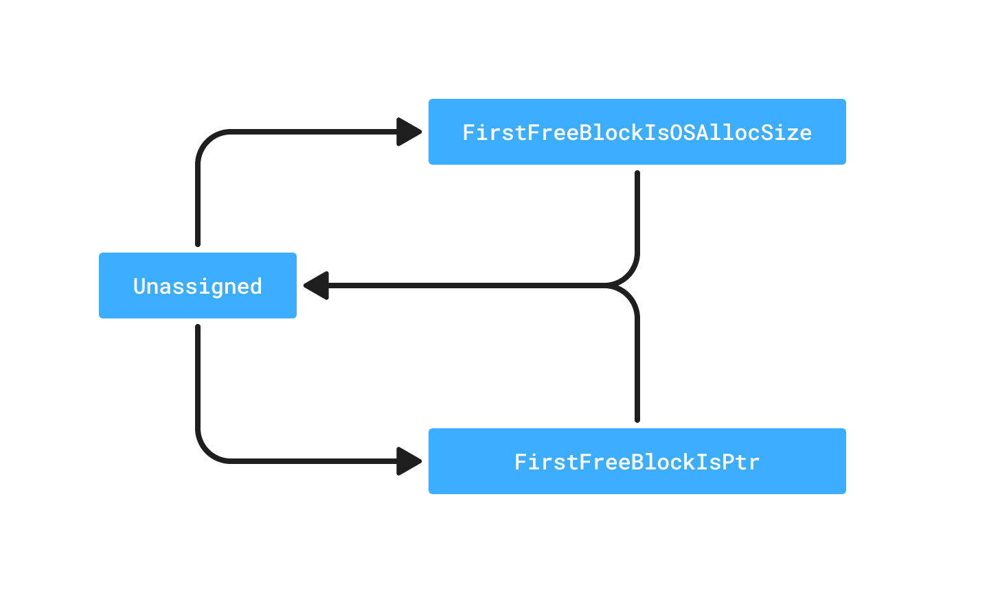 zi-pool-info-canary-valid-transitions